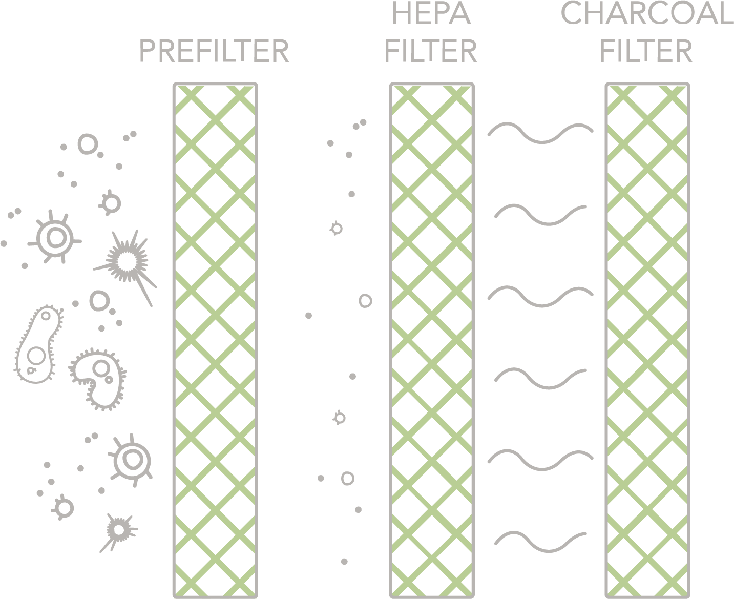 What’s in a HEPA Filter? Save Home Heat