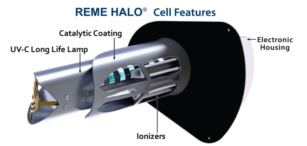 reme halo cell feature diagram