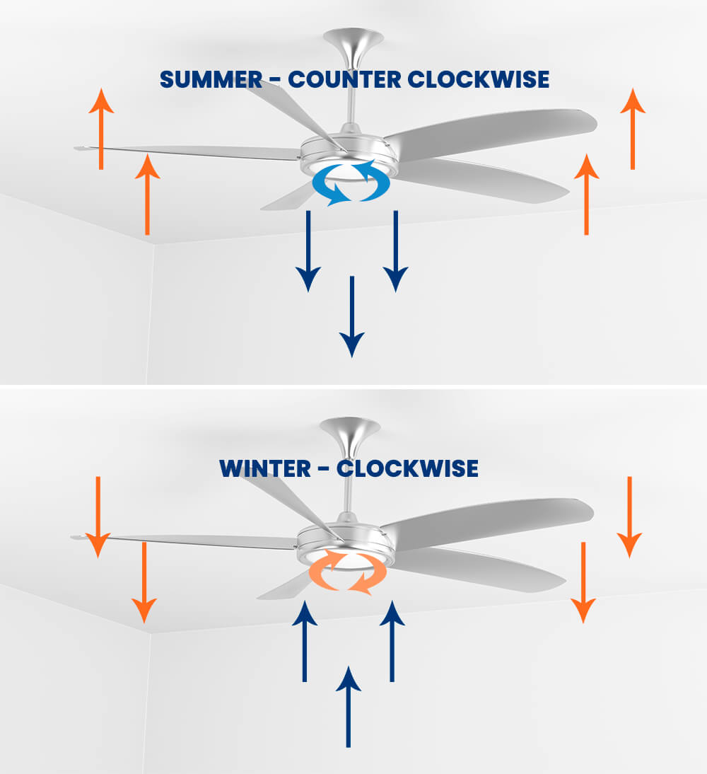 Ceiling Fan Air Flow Directions - Save Home Heat in Boulder, CO