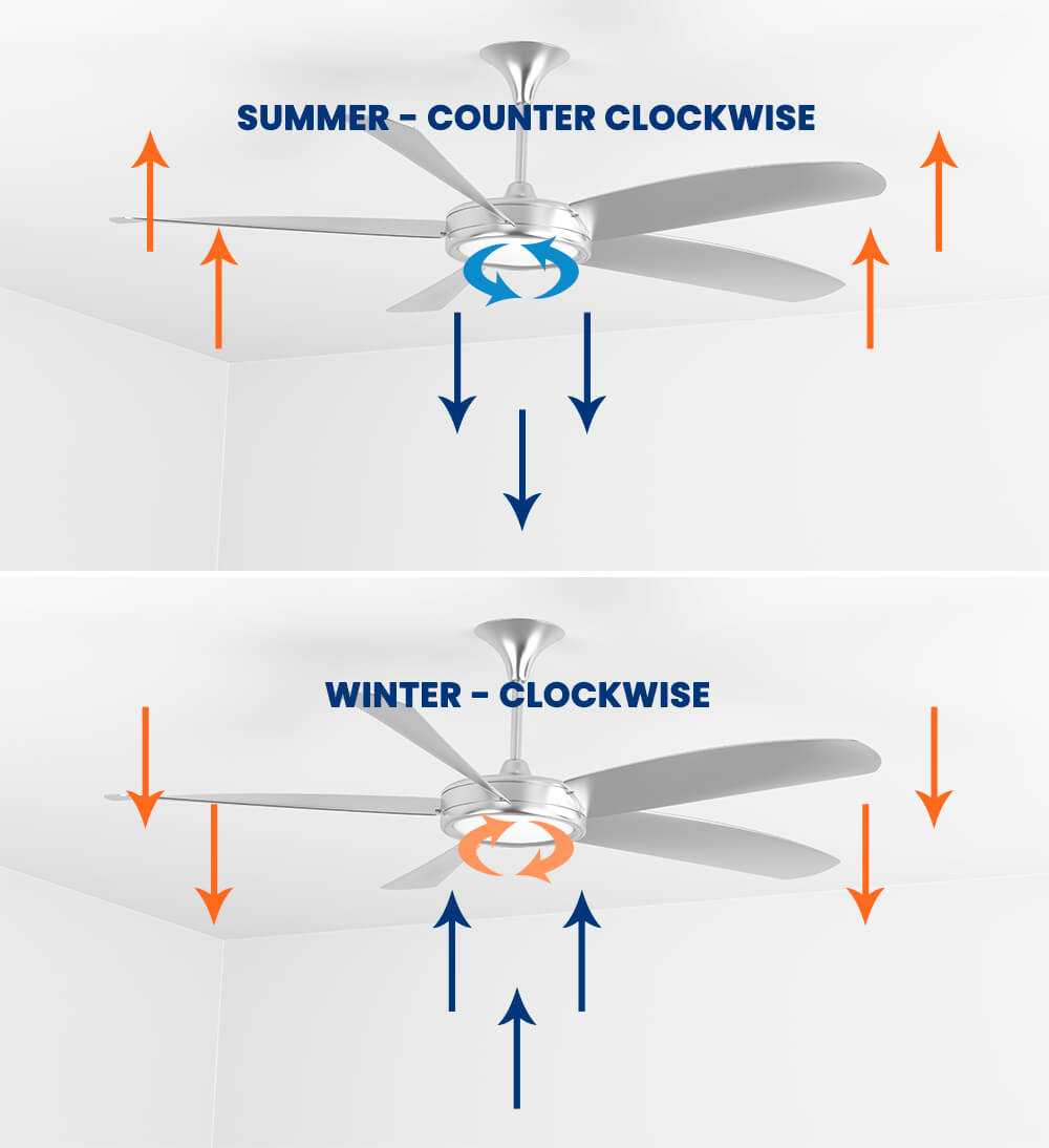 which way does a ceiling fan push air down