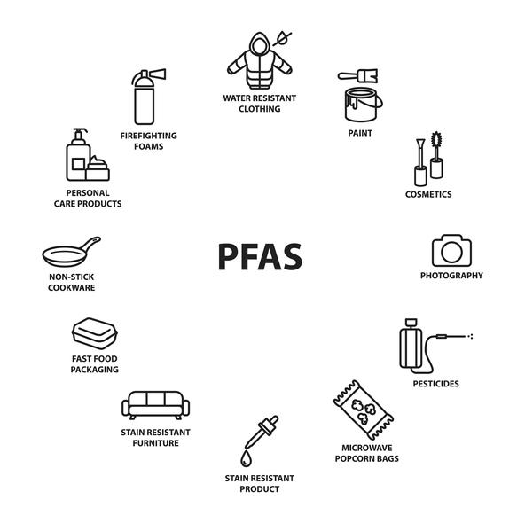 Products Contain PFAS icon