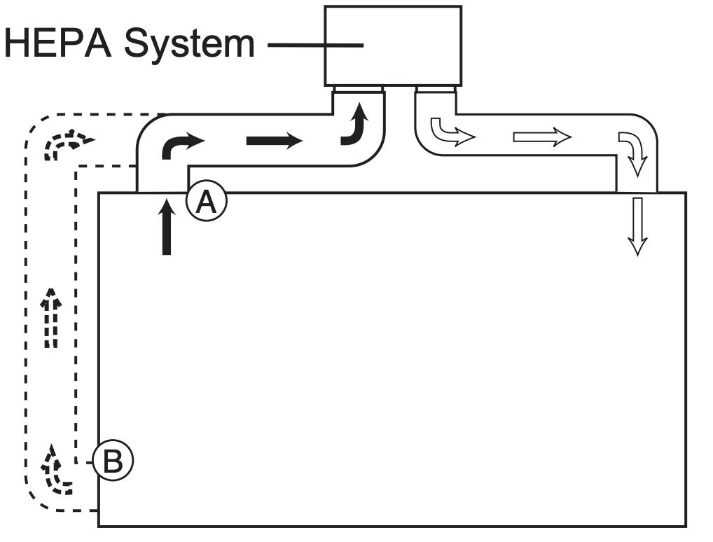 independent HEPA system