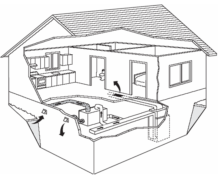 lennox erv illustration of ductwork with a furnace