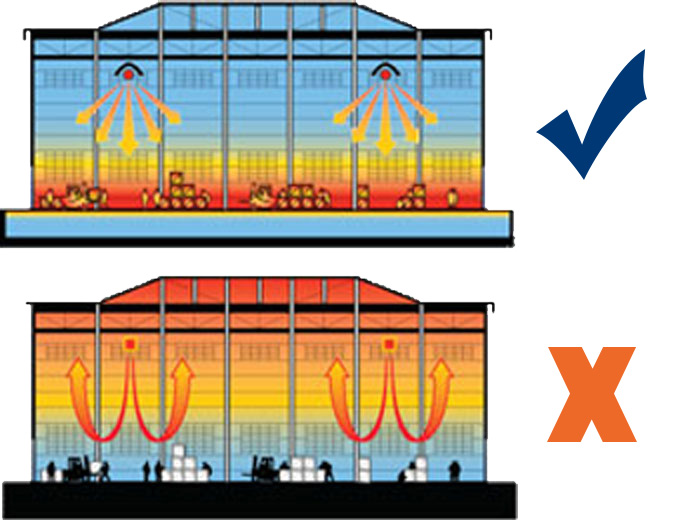 Radiant heater illustration of air vs radiant